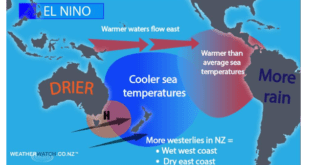 El Nino Effectال‌نینو و لانینا.1401